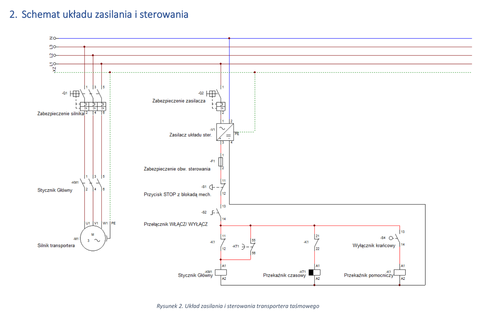 Schemat układu zasilania i sterowania transportera taśmowego — rysunek z poradnika